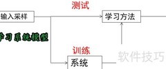 机器学习入门解析