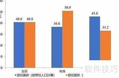 住房面积计算用什么单位