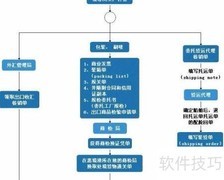 出口业务流程详解