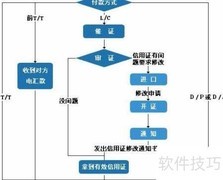 出口业务流程详解