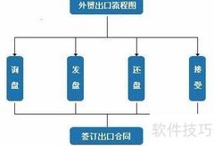 出口业务流程详解