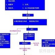出口报检流程详解