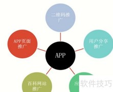 出口贸易客户开发技巧