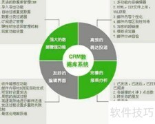 出口贸易客户开发技巧