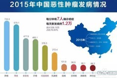 胶囊胃镜与传统胃镜哪个更优