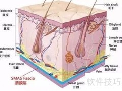 超声刀副作用三步解析