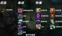 英雄联盟手游：主动装备选择攻略