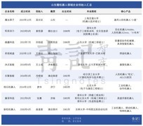山东尖子生，霸榜机器人赛道