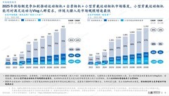 久谦2025年度报告：大疆全球55%市场份额第一背后的“供给侧创新”样本