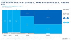 久谦2025年度报告：大疆全球55%市场份额第一背后的“供给侧创新”样本