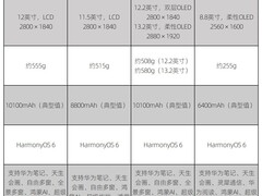 学生党用什么平板最好？华为这两款平板值得拥有！