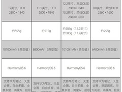 学生党用什么平板最好？华为这两款平板值得拥有