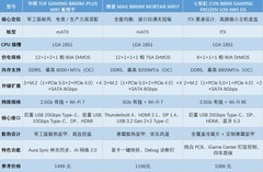 2026年3月主板值得买：B860优选入手正当时