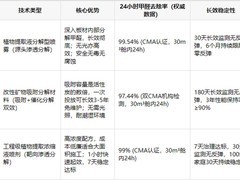 2026全场景除醛方案搭配：网上除甲醛的产品真的有用吗？真实净化效果全解析