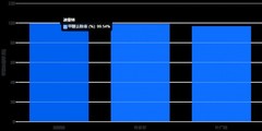 新房除甲醛正确做法！揭秘除甲醛产品及技术的真实原理与效果边界