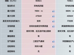 30万5车横评：岚图泰山X8 EV对比理想i8