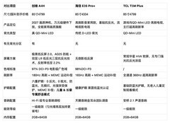 四千档家用电视深度横评｜采光好 + 亲子护眼优先，看完不踩坑