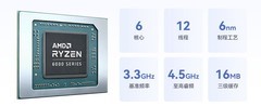 随手就能带走的桌面神器，磐镭WO7 6600H迷你主机上市