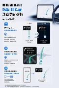夜间显示更柔和、路口看得清：高德地图鸿蒙版，HiCar车机体验焕新