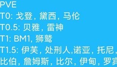 雷霆前线萌新必看攻略合集