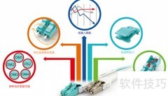 可转换极性LC双芯跳线