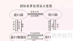 LC付款方式详解