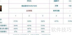 艾尔之光雷文老将攻略