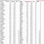 姬魔恋战纪：女皇杯攻略与于吉bug解析