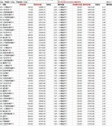 姬魔恋战纪：女皇杯攻略与于吉bug解析