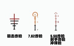 未来之役：四倍镜十字弩爆头技巧