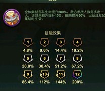 兵人大战：伯尼斯集结增益攻略