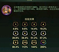 兵人大战：伯尼斯集结增益攻略