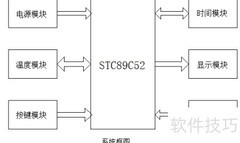 51单片机万年历设计