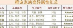 三国战纪：吕小布为何成宠中战神