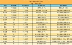 重返帝国：坐骑选择攻略