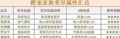 三国战纪：吕小布为何这么强
