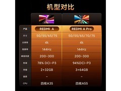 红米A Pro 75电视2512元钜惠