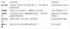 2026企业网络设备采购指南：十大品牌排名与选型建议（含避坑指南）