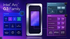 能否掀起Windows掌机续航革命？英特尔Arc G3有望铸就最均衡掌机平台