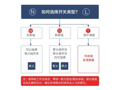 绿米E1智能开关59元抢