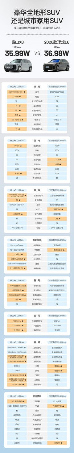 BBA换购国产新能源：豪华感从何而来