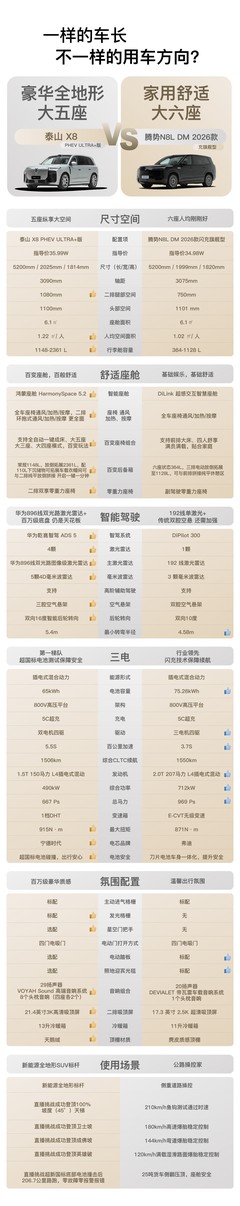 2026城区智驾通勤：怎么选才靠谱