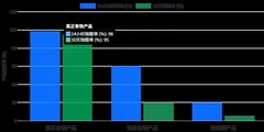 8款光触媒除甲醛产品严选测评，从CMA报告看谁才是“甲醛克星”