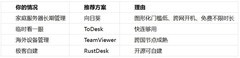 NAS、软路由与家庭服务器远程管理方案盘点（2026）