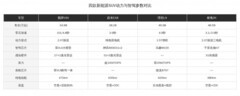强动力加智能驾驶优选：40万新能源SUV四强之争