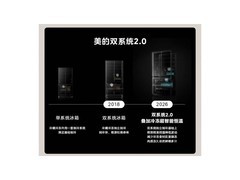 2026年新国标冰箱品牌怎么选？从能效、健康到保鲜看升级方向