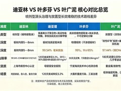 2026新房新车除甲醛快速去除方法：CMA检测源头分解型产品推荐！