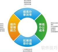 如何挑选高效协同办公系统