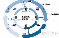 如何挑选高效协同办公系统