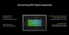 联发科与NVIDIA深度合作NVIDIA RTX Spark 端侧AI超算正式走进消费级市场